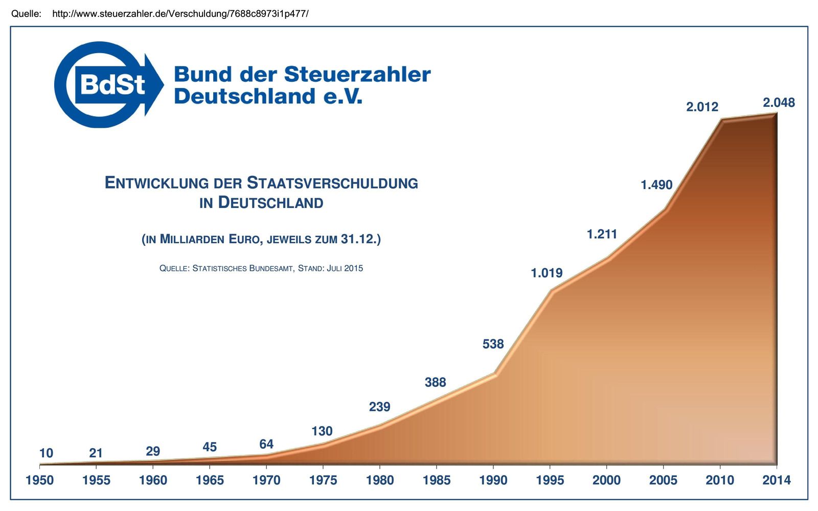 Staatsverschuldung, Kirche, Mobbing